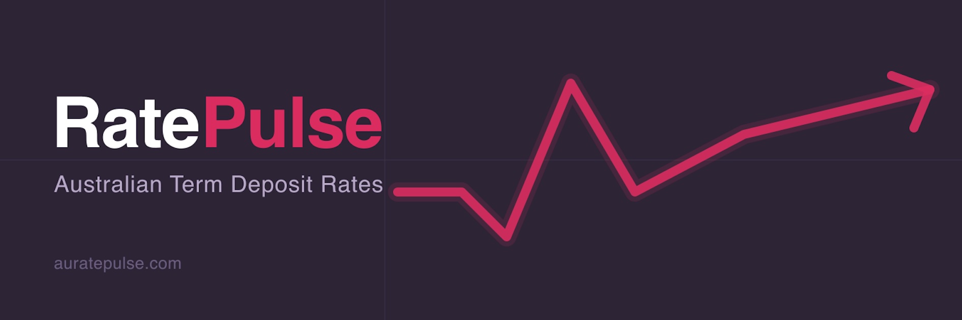 ANZ Term Deposit Rates — up to 5.30% p.a. — AuRatePulse